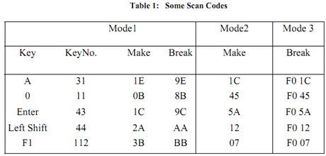 590_Interfacing of keyboards.png